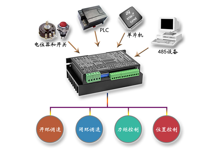 6010B2多种信号.jpg