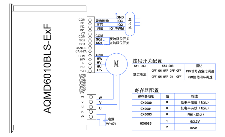 6010BLS-ExF-单片机PWM控制方式.jpg