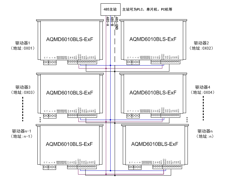 6010BLS-ExF-485多机通讯.jpg