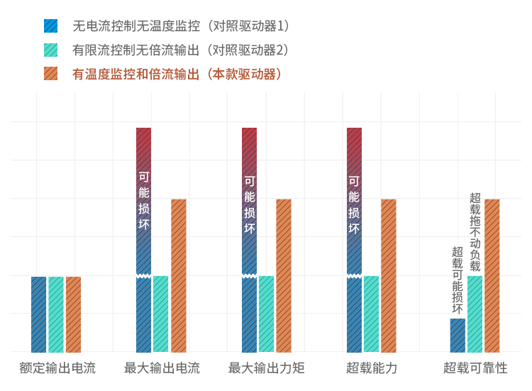 倍流输出.jpg