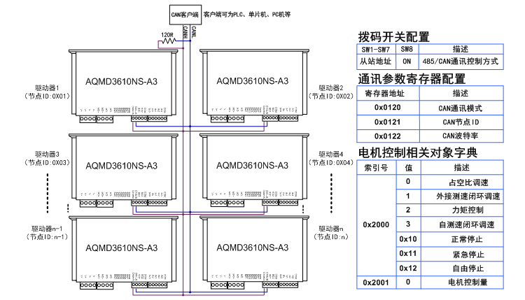 3610ns-CAN多节点控制接法.jpg