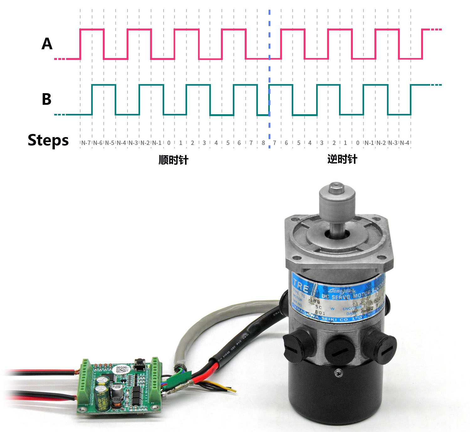 10、外接编码器闭环控制.jpg