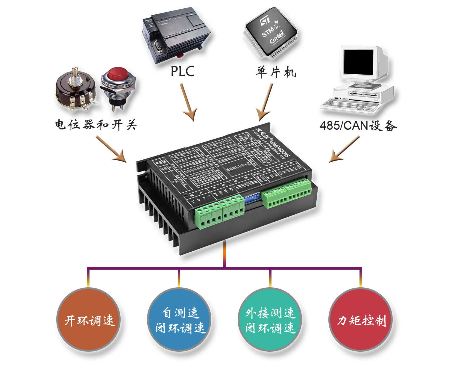 4820ns多种信号.jpg